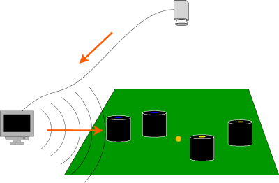 ssl